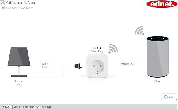 ednet Pack de 2 enchufes WiFi con aplicacin y Control por Voz para Amazon AlexaGoogle Home Enchufe con proteccin de Contacto WiFi Color Blanco