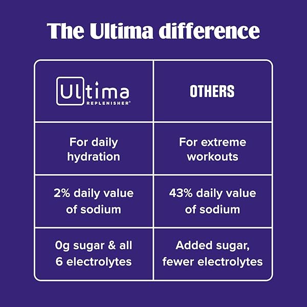ULTIMA REPLENISHER DAILY ELECTROLYTE POWDER – ORIGINAL VARIETY PACK, 20 STICKPACKS – ZERO SUGAR HYDRATION PACKETS WITH 6 ELECTROLYTES AND MINERALS – SUGAR FREE, PLANT BASED & KETO FRIENDLY​ DRINK MIX