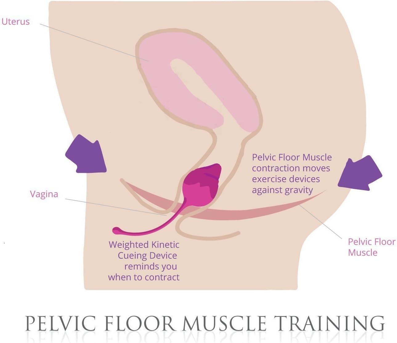 Kegel Exercise Kit for Women - Medical Silicone Pelvic Floor Weight Set- Bladder Control Device for Pelvic Floor Exercise (Romant Pink)