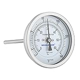 MEASUREMAN Homebrew Bi-Metal