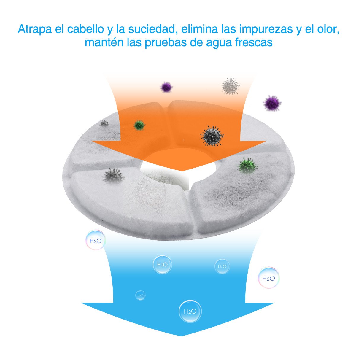 isYoung Fuente de Mascota Dispensador de Agua Automático Filtros de Carbón Activado Premium Paquete de 4, Filtros de Fuente para Mascotas