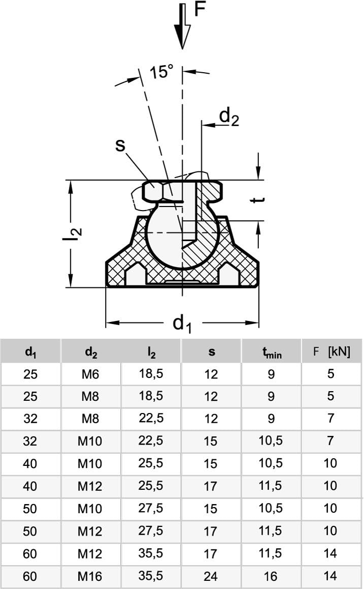 Ganter Standard Elements GN 343.3 of 60 A/Swivel Feet with Threaded Bushing, Black, Set of 4, Gewinde d2: M16 - Image 3
