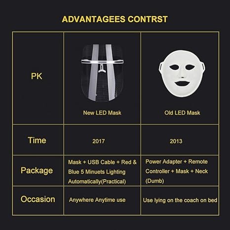 Download Led Light Face Mask Red Blue Yellow Led Anti Aging Beauty Mask Skin Rejuvenation Wrinkle Removal Beauty Device Home Facial Spa For Acne Spots Blackheads And Blemishes Amazon Co Uk Beauty Yellowimages Mockups