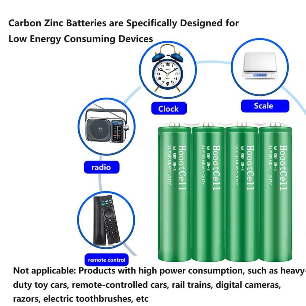HoootCell AA Batteries, 1000mAh Carbon Zinc AA Battery, 4 Count Heavy Duty Power Double A Battery for Household and Business