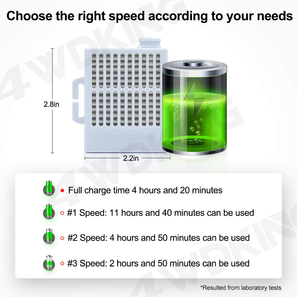 Portable Air Purifier with 5 Pcs Replacement 5-Ply, Rechargeable Reusable Wearable Personal Electrical Air Purifying with HEPA Filter