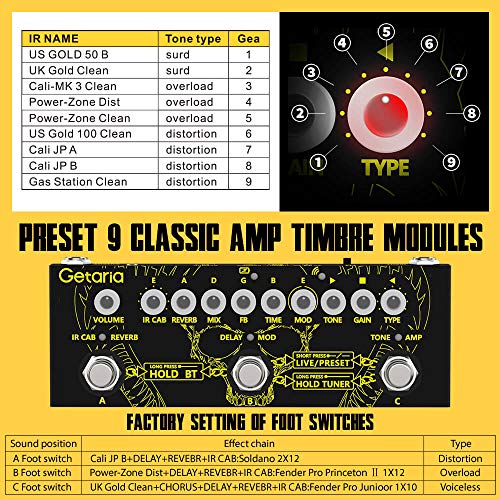 Getaria Guitar Pedal Portable Multi Effects Processor Effect Pedal with