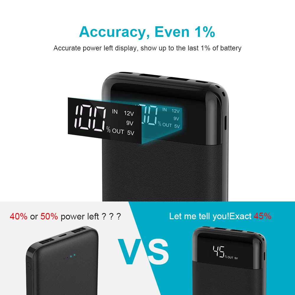 Charmast Power Bank 20800mAh High Capacity with LED Power Display Support PD/QC 3.0 Quick Charge Battery Pack, Portable Phone Charger Compatible with iPhone Samsung Google Pixel and More