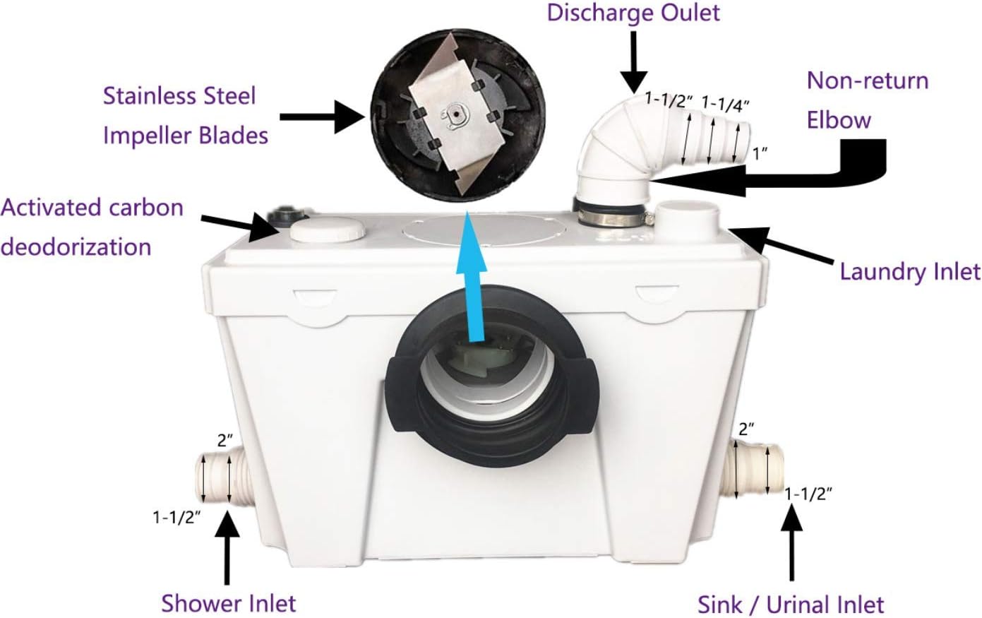 Sanimove 500W Macerator Pump Toilet Three Piece Round Bowl Toilet with Macerating Pump Macerating Upflush Toilet Kit Macerating Toilet - - 