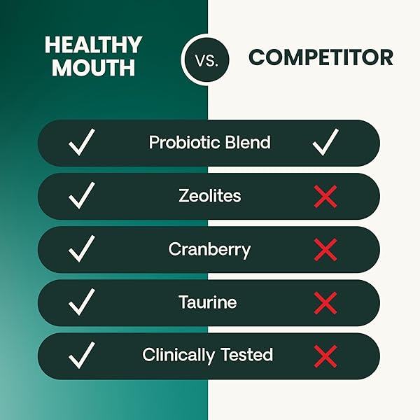 VETRISCIENCE HEALTHY MOUTH DOG DENTAL POWDER, PERIO SUPPORT CLINICALLY TESTED DENTAL POWDER FOR DOGS AND CATS, FRESHEN BREATH, CONTROL PLAQUE & TARTAR, ORAL HEALTH, 4.2 OZ