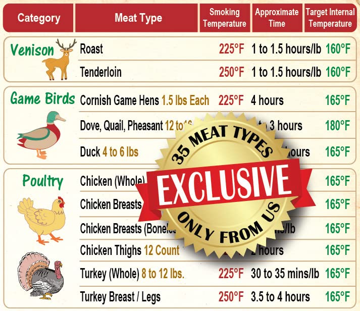 MustHave Best Meat Smoking Guide The Only Covers 35 Meat