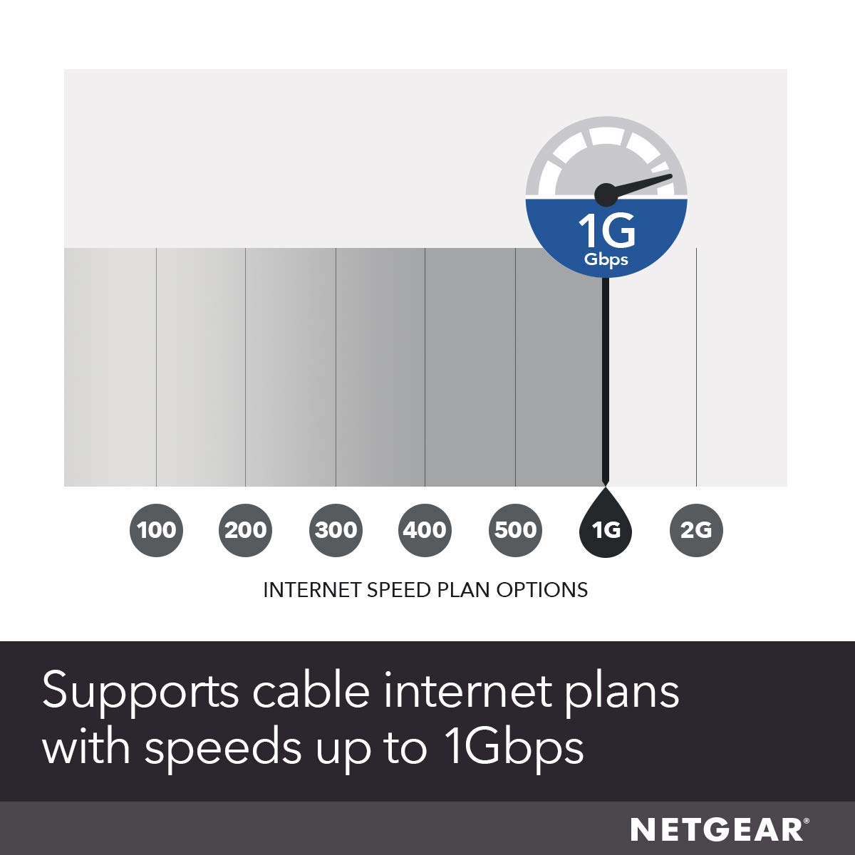 NETGEAR Cable Modem DOCSIS 3.1 (CM1000) Gigabit Modem, Compatible with All Major ISP Providers Including Xfinity, Spectrum, Cox, for Cable Plans Up to 1 Gbps,Black