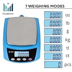 Eosphorus Science Digital Lab Scale Analytical