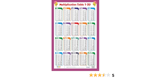 Amazon Com Multiplication Table 1 20 Ebook In House Kindle Store