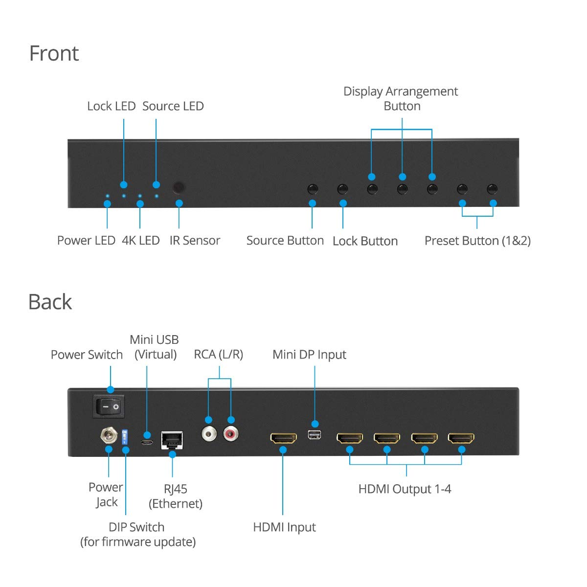 gofanco Prophecy 4K HDMI 2x2 ビデオウォールコントローラー&プロセッサー - 最大4K/60Hz YUV 4:4 HDMIまたはmDP 1.2入力 ベゼル補正 ファンレス カスケード(2x2、1x3、3x1、1x4、4x1、3x3、4x4に対応)