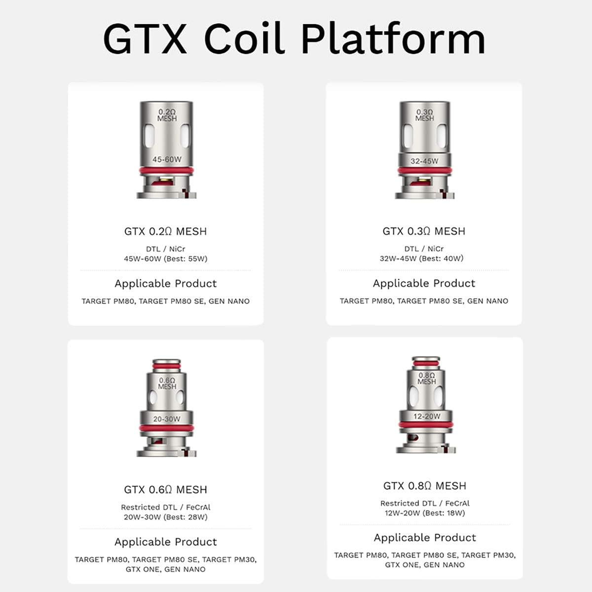 Vaporesso GTX Mesh Coil Heads 0.8Ω (5 pcs) for PM80 SE/ PM80/ XIRON/GEN Nano/GTX One/ PM30 Kit E Cig, No Nicotine - Image 5