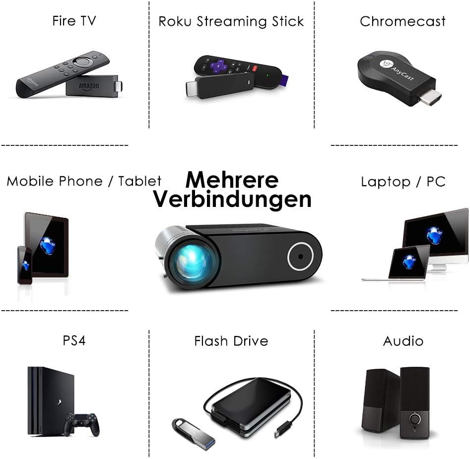 ELEPHAS YG420 Projector showing various connection ports including HDMI, USB, VGA, and Micro SD