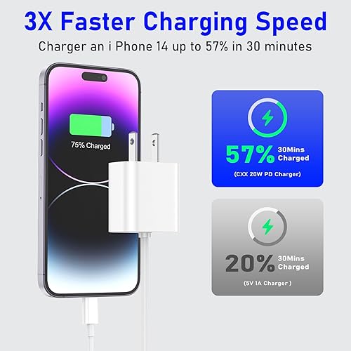 VSJEDAH iPhone Charger Fast Charging, 20W Wall Charger Block 6FT