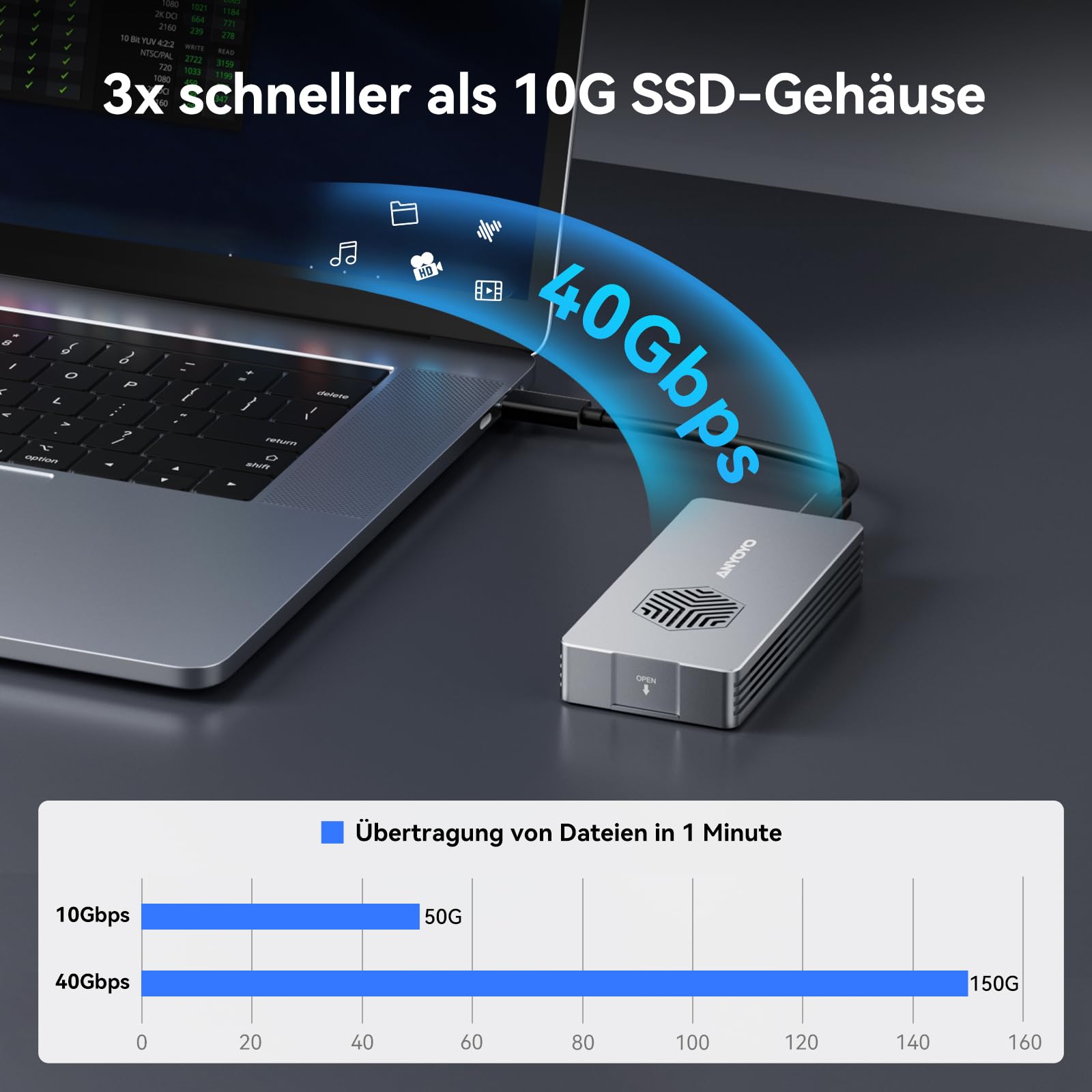 40Gbps M.2 NVMe SSD Gehäuse mit Lüfter, ANYOYO NVMe Gehäuse kompatibel für Thunderbolt 5/4/3 M.2 SSD Gehäuse für PCIe 2280 M-Key (B+M Key), USB C Aluminium SSD Gehäuse kompatibel für USB 4/3.2/3.1 9