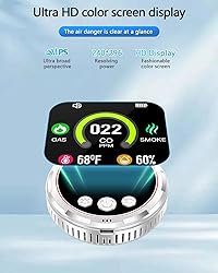 5in1 Smoke, CO & Natural Gas Detector Alarm