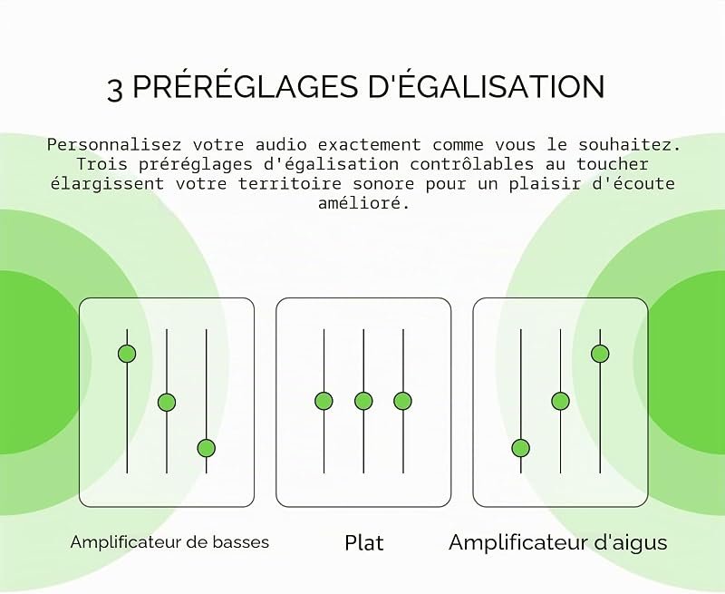 Écouteurs sans fil SOUNDFORM Play (3 préréglages, certification IPX5 pour la résistance à la sueur et aux éclaboussures, autonomie de 38 heures, pour iPhone, Galaxy, Pixel, etc., blanc) AUC005