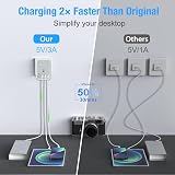 Omivine UK to EU Travel Adapter with 4 USB Ports Type E/F 2500W view 3