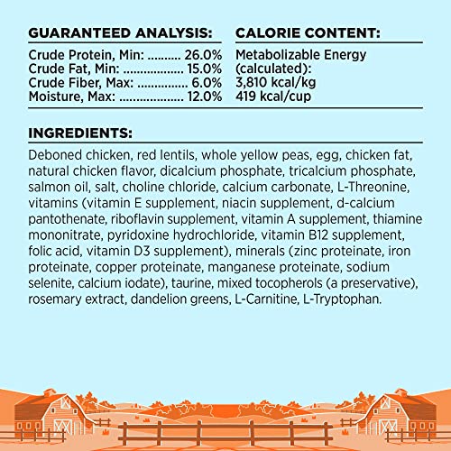 BIXBI LIBERTY GRAIN-FREE DRY DOG FOOD, CHICKEN RECIPE – FRESH MEAT, HIGH PROTEIN, NO MEAT MEALS – USA MADE, 4 LBS