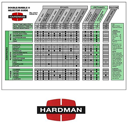 Hardman Epoxy Double Bubble Packs Purple Beige 3.5g + Red 2 NON Sag 3.5g 5 Each 10 Total Include By Midwest Corvette