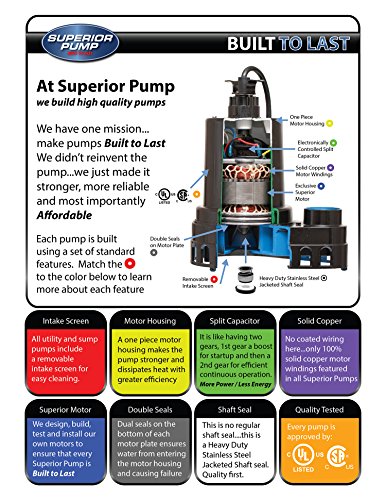 1 Superior+Pump+91570+Thermoplastic+Submersible