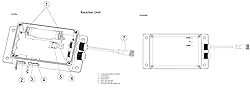 ECOWITT WH6006E US 433 MHz Weather Station