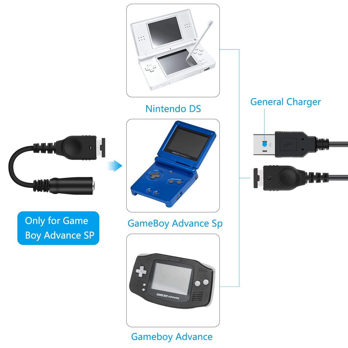 Game boy advance sp cargador Cargadores