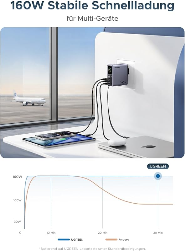 Nexode Pro 160W USB C Ladegerät mit einziehbarem Kabel, TFT Display