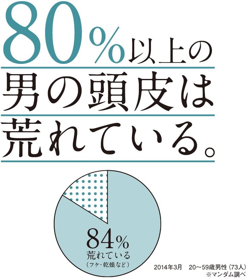 Amazon マンダム スカルプケアサプリ 頭皮さらさら化粧水 150ml Mandom マンダム 化粧水 通販