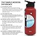 Simple Modern 18 Ounce Summit Sports Water Bottle - Travel Mug Stainless Steel Tumbler Flask +2 Lids - Wide Mouth Double Wall Vacuum Insulated Red Leakproof -Cherry (SUMMIT-BOOT-CHUG)