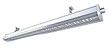 Sokply LED Explosion Proof Light UL844 Certified