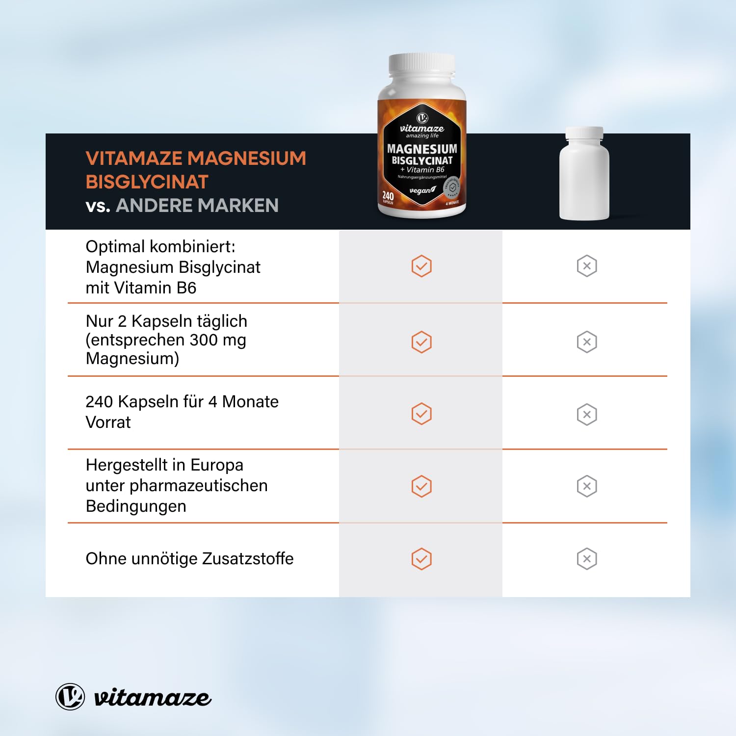 Vitamaze Magnesium Bisglycinate mit Vitamin B6, 240 Kapseln für 4 Monate, 150 mg Magnesium pro Kapsel, Nur 2 Kapseln pro Tag, Vegan, Made in Germany 6