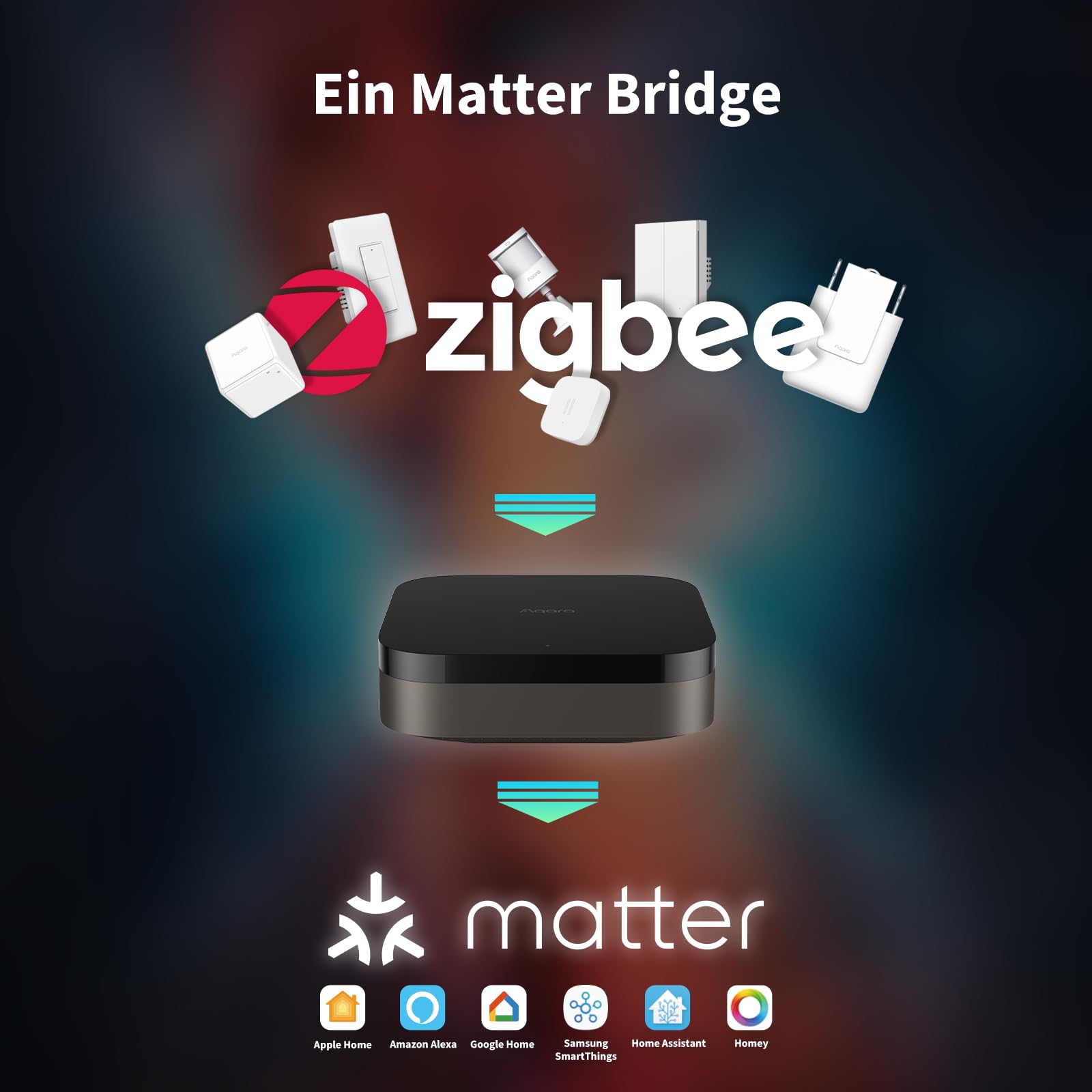 Aqara Hub M3 für Hausautomatisierung, Matter Controller, Thread Border Router, Zigbee, Bluetooth, Wi-Fi, PoE, IR, Unterstützt Apple HomeKit, Home Assistant, Alexa, Google Assistant, SmartThings, IFTTT 3