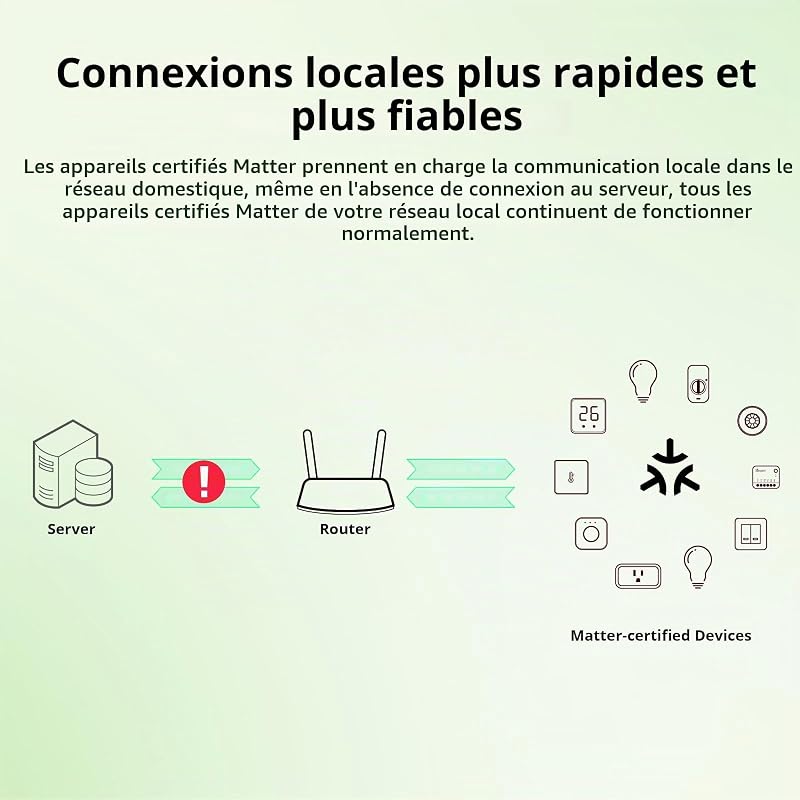 Matter smart switch, Wifi Mini DIY module, fonctionne avec Alexa et Google Home, 4 PACK, nécessite un fil neutre