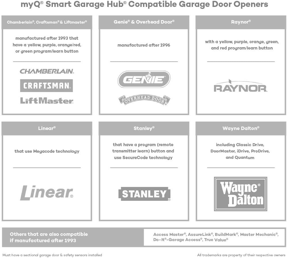 MyQ Smart Garage Door Opener Chamberlain MYQ-G0301 - Wireless & Wi-Fi enabled Garage Hub with Smartphone Control, 1 Pack, Black - - 