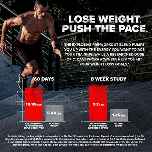Pre Workout Weight Loss Six Star Preworkout Explosion Ripped Pre Workout Powder For Men Women Preworkout Energy Powder Drink Mix Sports Nutrition Pre Workout Products Watermelon 30 Serv Pricepulse
