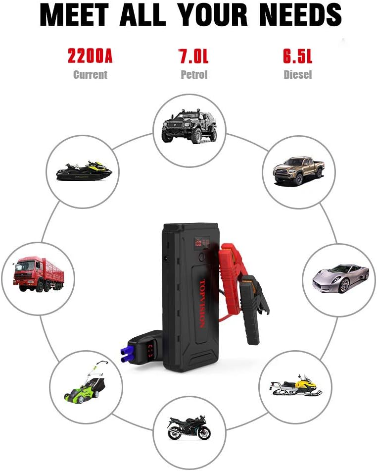 Battery Starter for Car, TOPVISION 2200A Peak 21800mAh Portable Car Power Pack with USB Quick Charge 3.0 (Up to 7.0L Gas or 6.5L Diesel Engine), 12V Portable Auto Battery Booster: Automotive