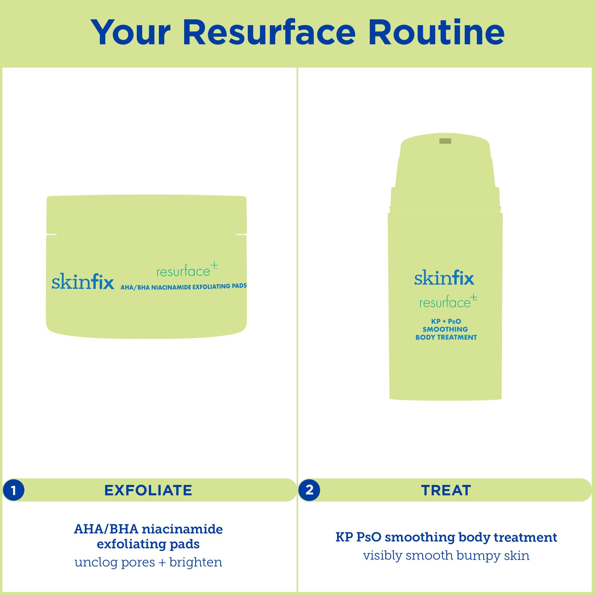 Skinfix AHA/BHA Niacinamide Exfoliating Pads - 60 Pads - Visibly Reduces Discoloration, Removes Dead Skin, Releases Ingrown Hairs & Unclogs Pores - Vegan, Cruelty Free