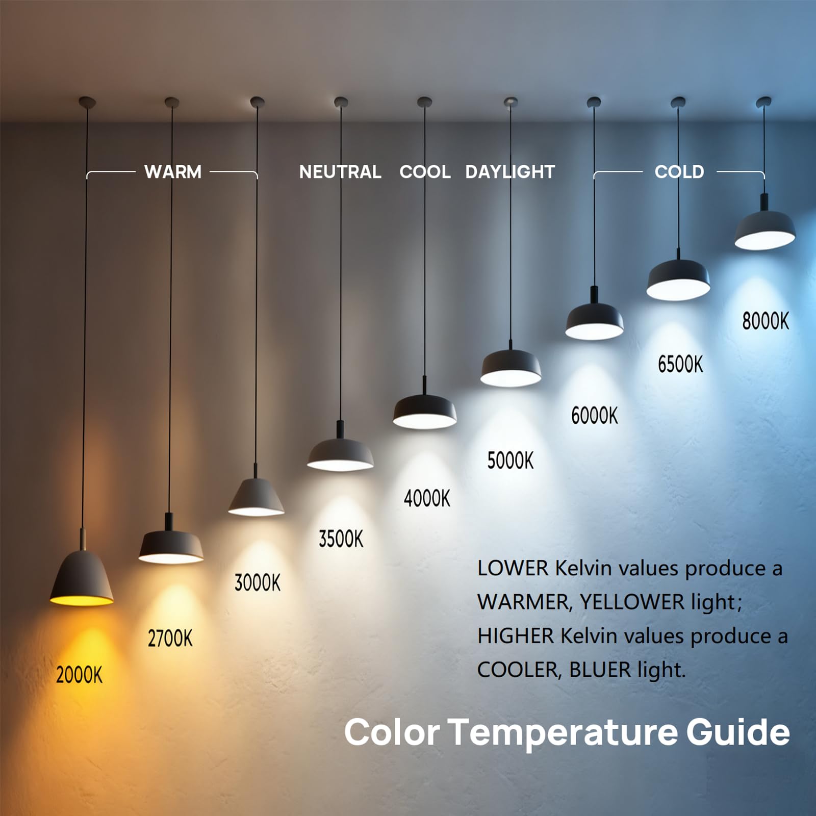 Linkind A19 LED Light Bulb, 60W Equivalent, 2700K Soft White Light Bulbs, 800 Lumens 8.5W Non-Dimmable LED Bulbs, E26 Standard Base, Energy Efficient for Bedroom Home Office, 6 Packs