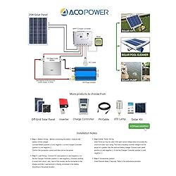 ACOPOWER 25 Watts Panel (10A 25W Kit) Build Your