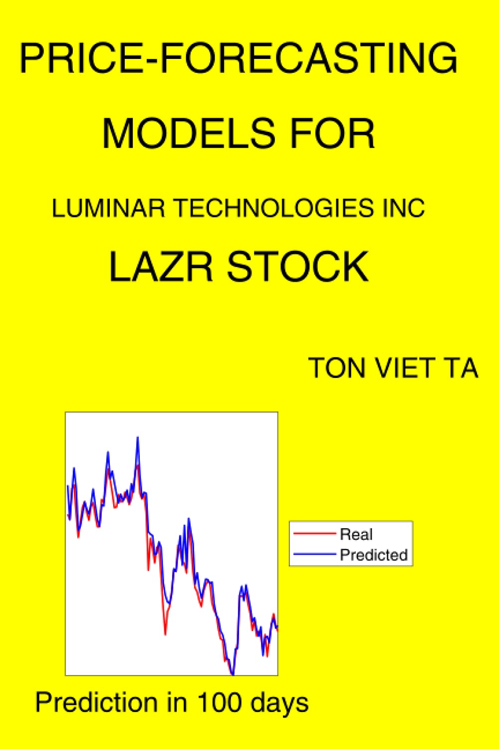 Austin Russell Luminar Yahoo Finance Luminar Technologies Inc Lazr Share  Price Price Of Luminar Stock 2025