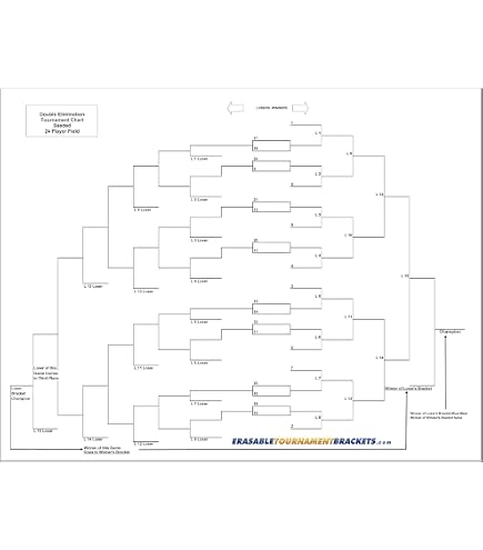 Zieglerworld 32 Player Blind Draw Single Elimination Bracket Chart – Dry Erase Laminated Tournament Poster (22x34 Inches)