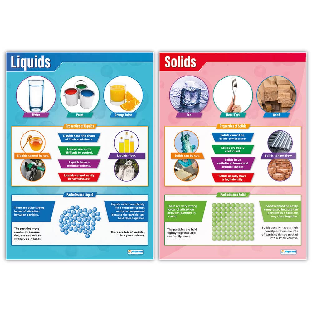 Mua Daydream Education States of Matter - Solids, Liquids, Gases ...