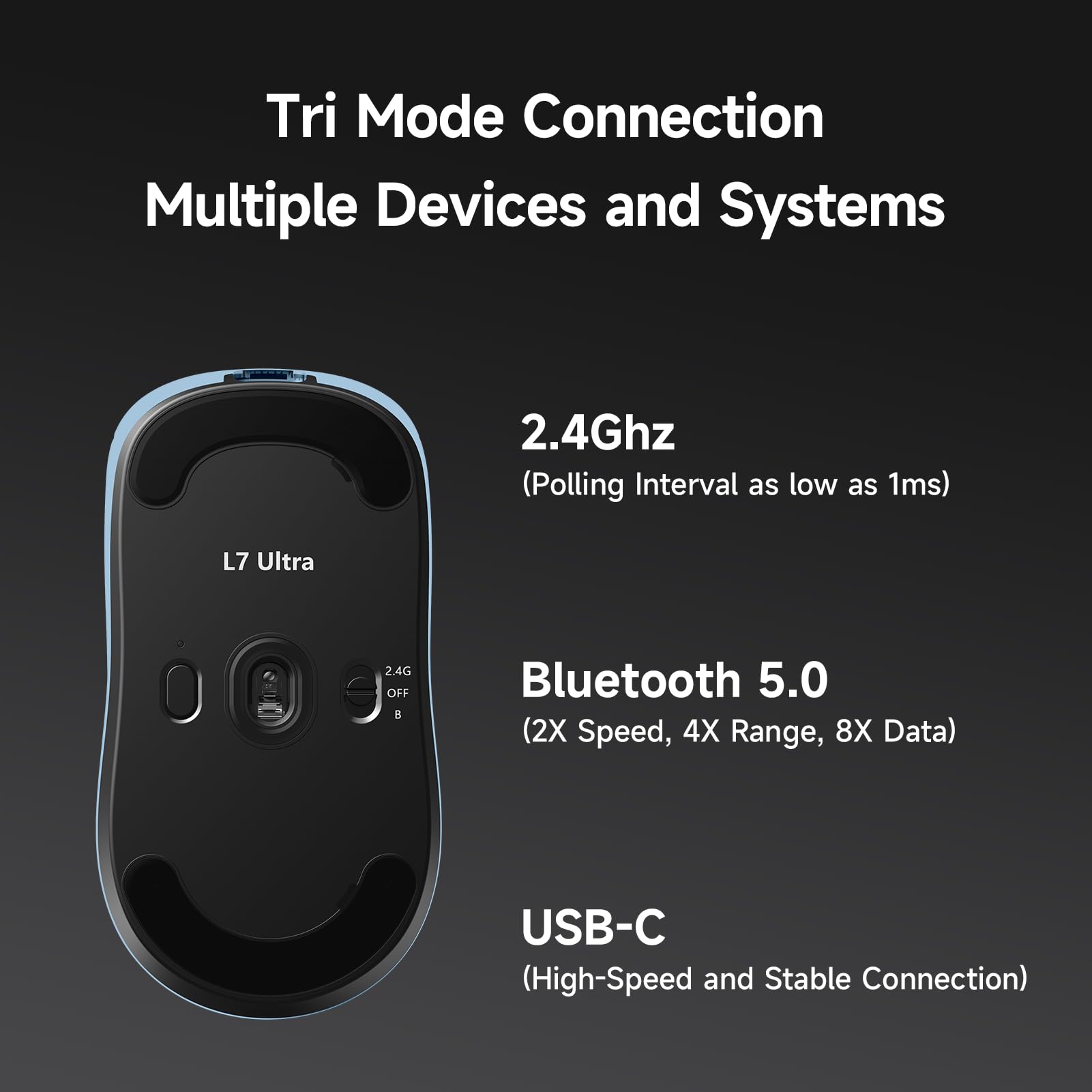 MCHOSE L7 Ultra Topspeed Wireless Gaming Mouse with PAW3950 42K Sensor, 46g Super Lightweight, OMR Optical Switches, 8000KHz Polling Rate, 2.4GHz/BT/Wired Tri-Mode, 8 Programmable Controls (Blue)