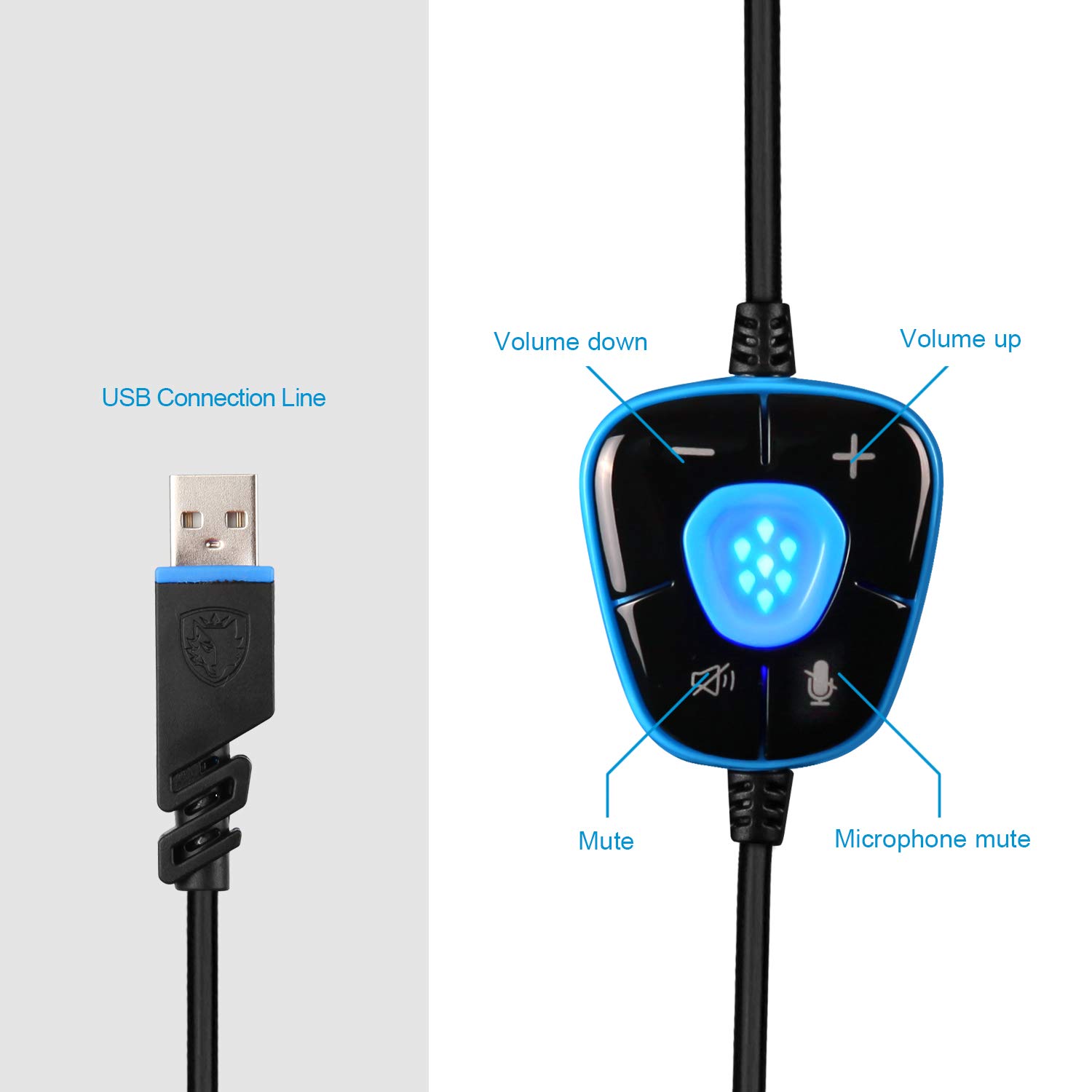 New Updated SADES Spirit Wolf 7.1 Surround Stereo Sound USB Computer Gaming Headset with Microphone,Over-the-Ear Noise Isolating,Breathing LED Light For PC Gamers  (Black & White)