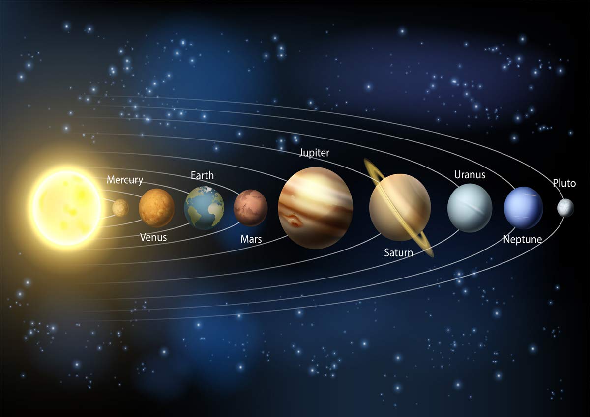 Stukk Solar System Kids Learning Poster - A1 (594 x 841mm), white