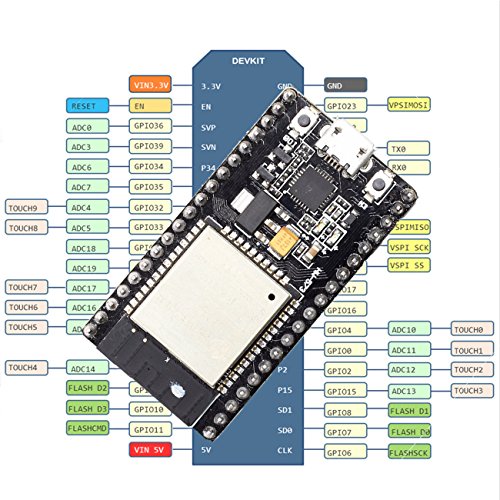 YIKESHU ESP-32S Development Board 2.4GHz Dual-Mode WiFi + Bluetooth Dual Cores Microcontroller Processor Integrated with Antenna RF AMP